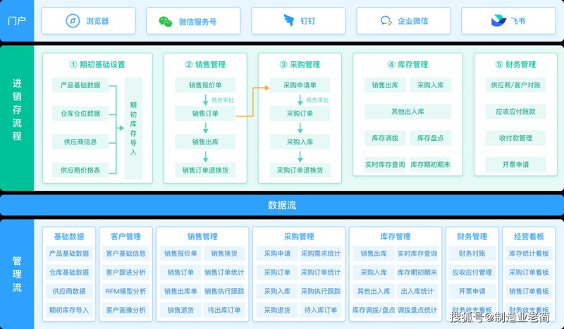 上海网站建设行业新趋势：构建属于你的数字名片