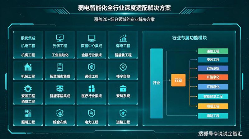 探索管理软件定制：赋能企业未来